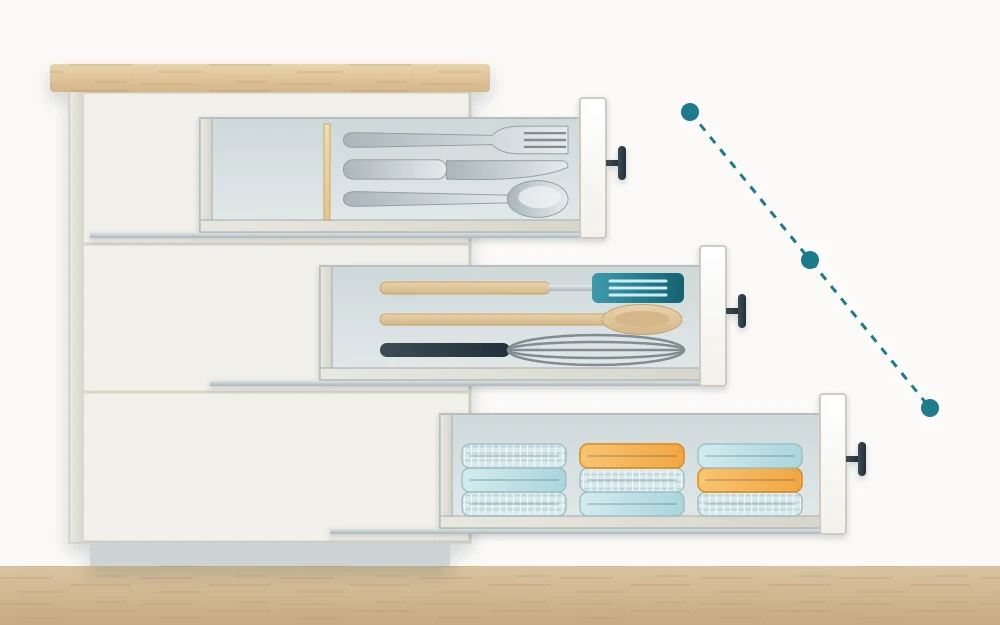 A stack of three open kitchen drawers seen from the side, holding cutlery, cooking tools and folded dish towels