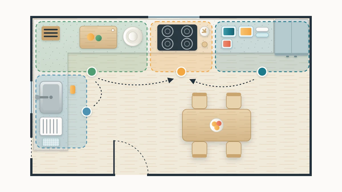 Kitchen floor plan from above with L-shaped counters, a sink, cooktop and refrigerator, and four softly colored work zones